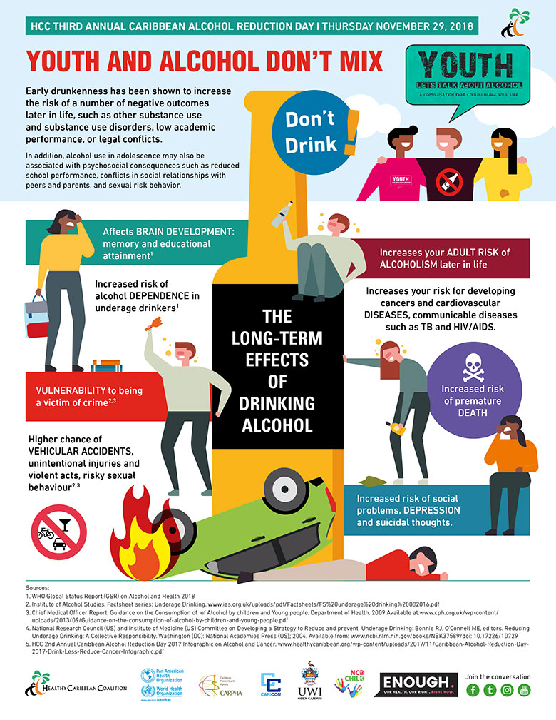3rd Caribbean Alcohol Reduction Day (CARD) 2018 - Healthy Caribbean ...